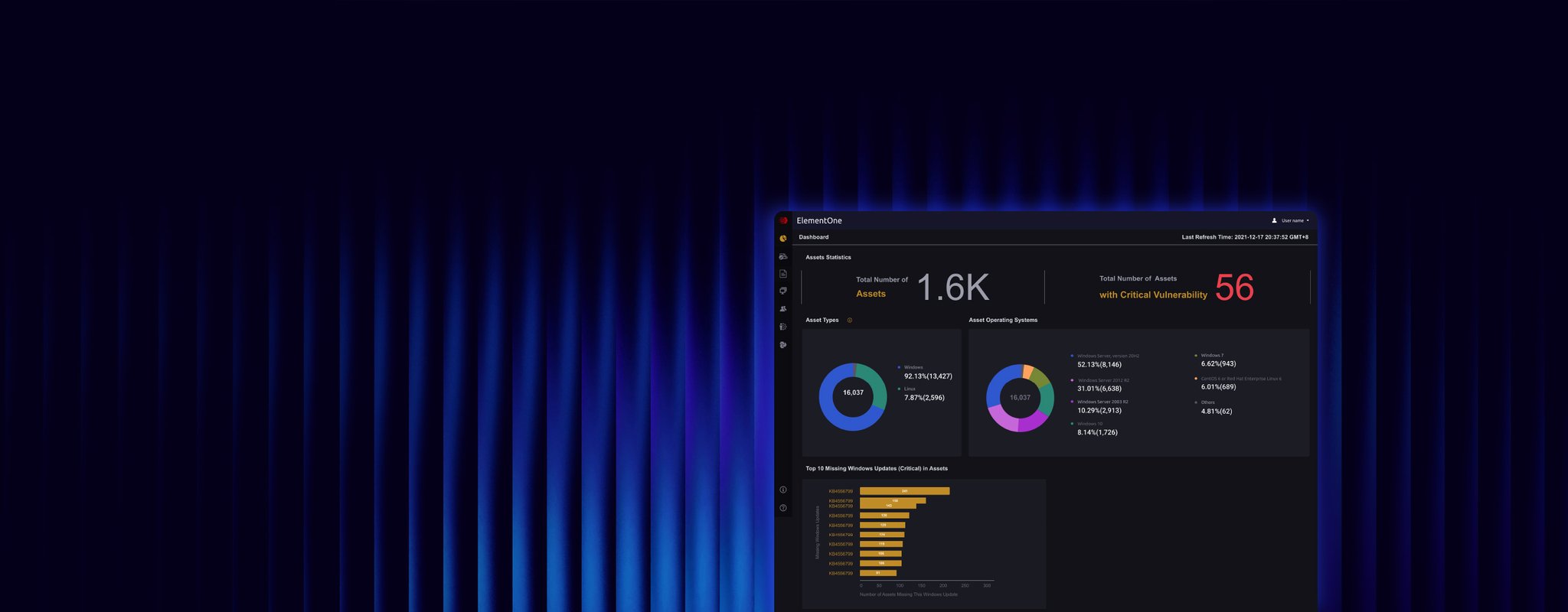 ElementOne OT Security Management | TXOne Networks
