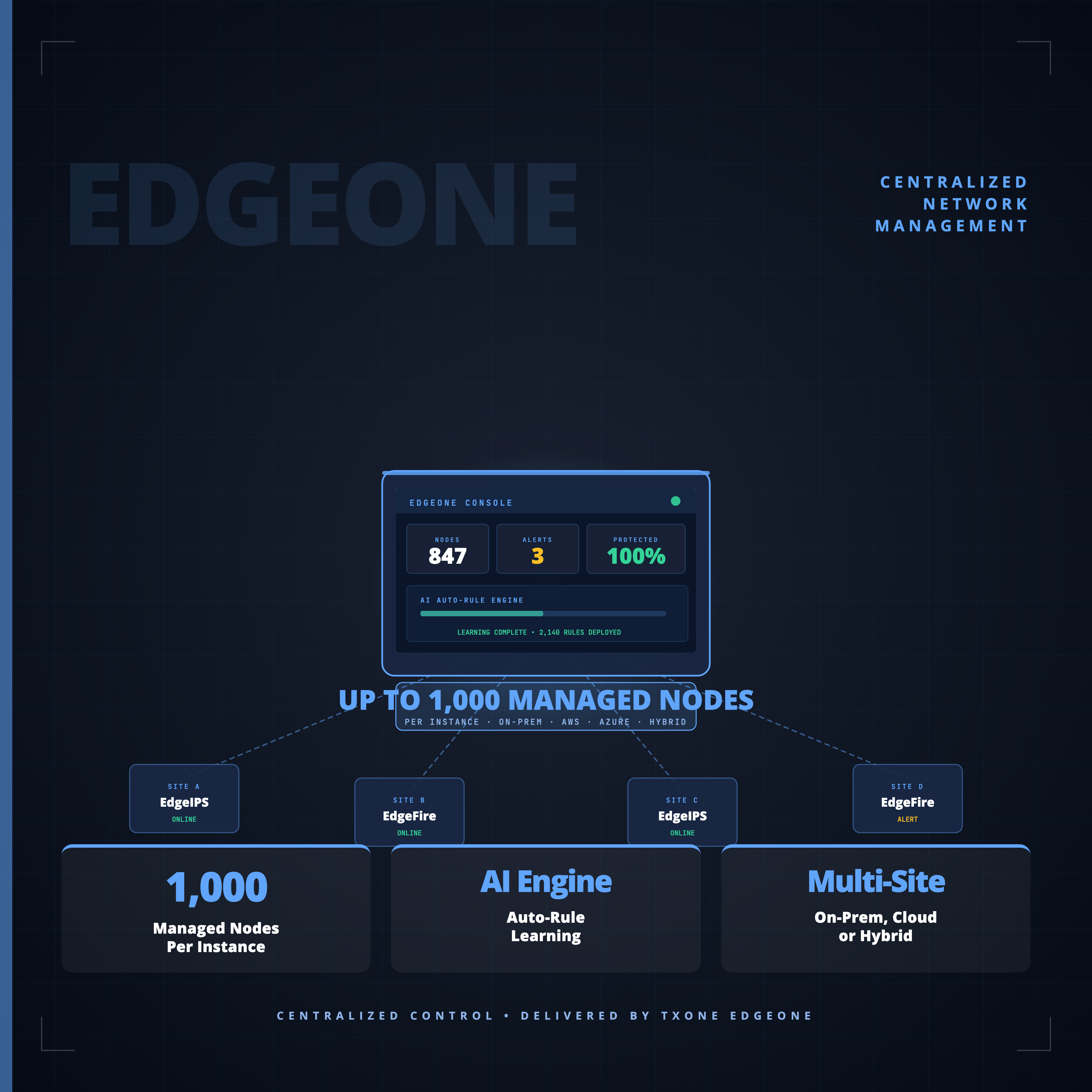 EdgeOne