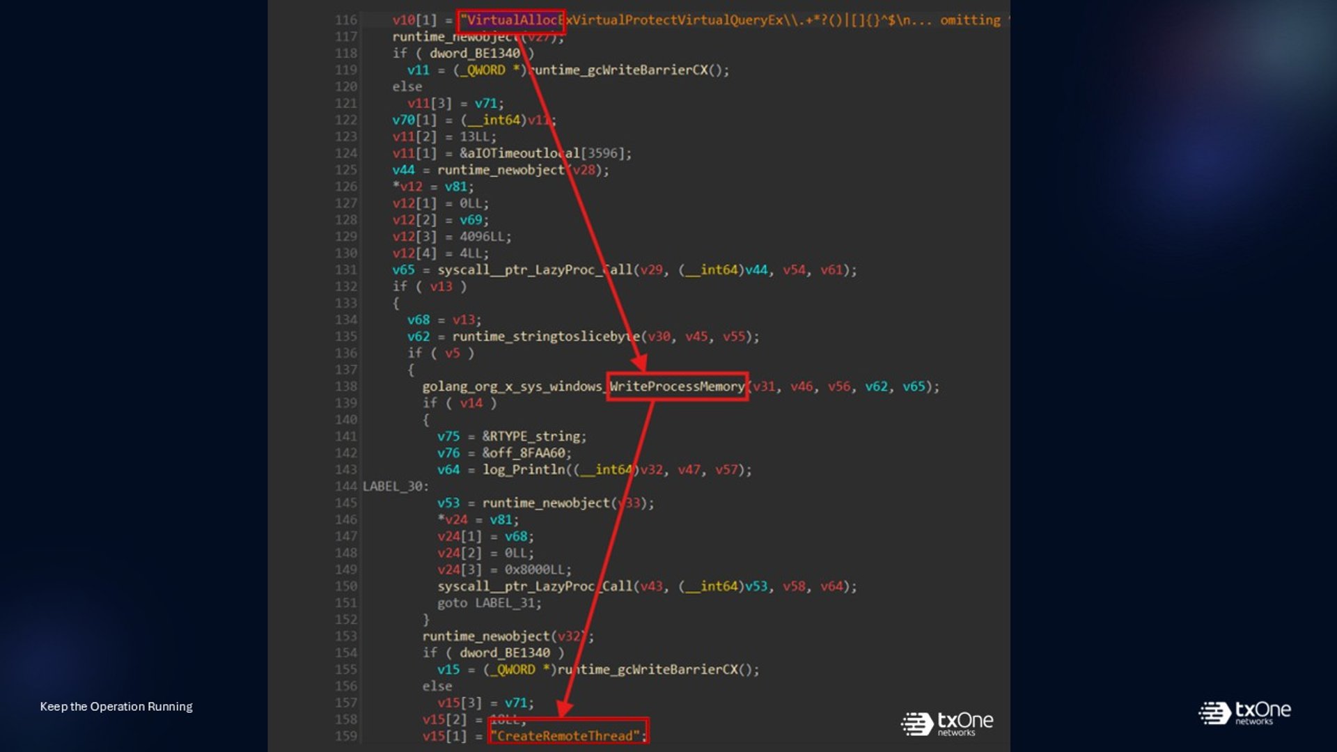 Figure 6. Conducts DLL injection against the running svchost.exe