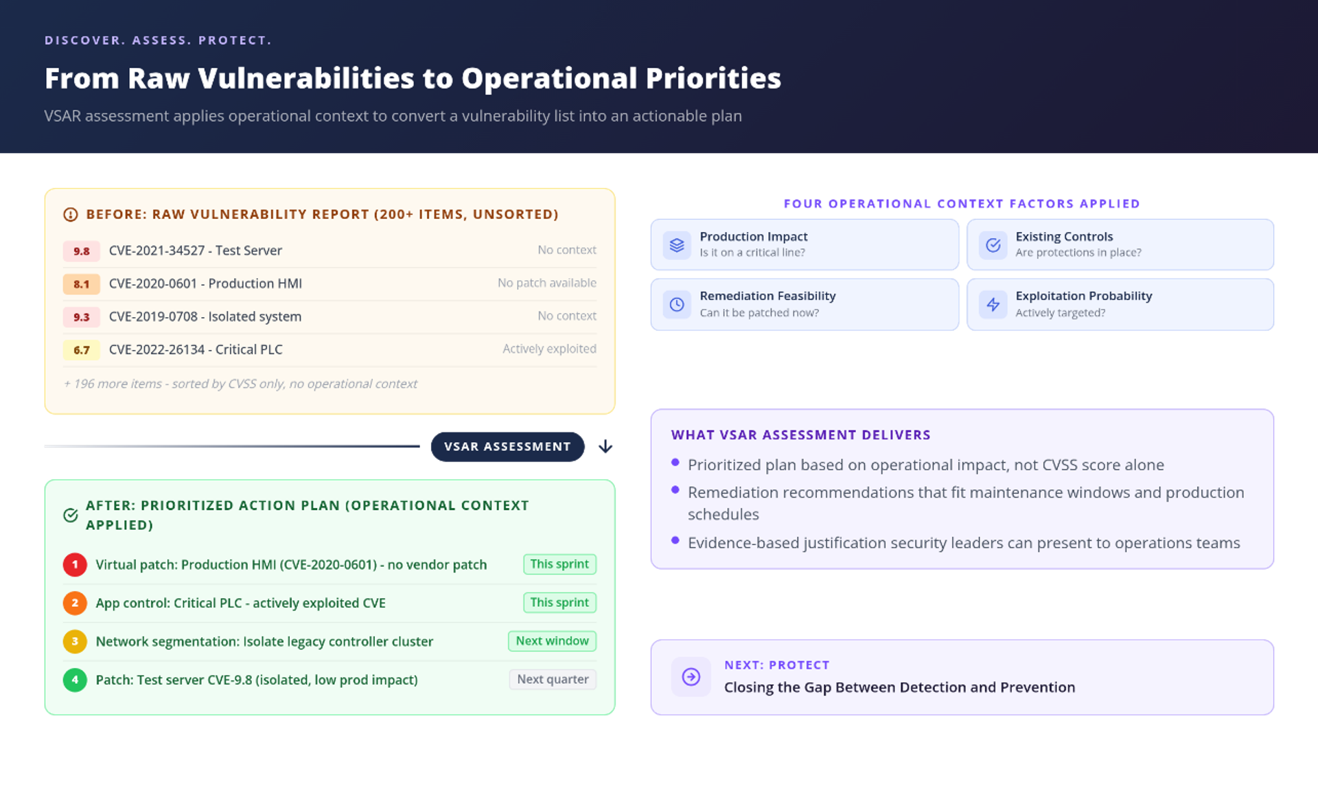 From Vulnerability List to Actionable Plan: VSAR Risk Prioritization