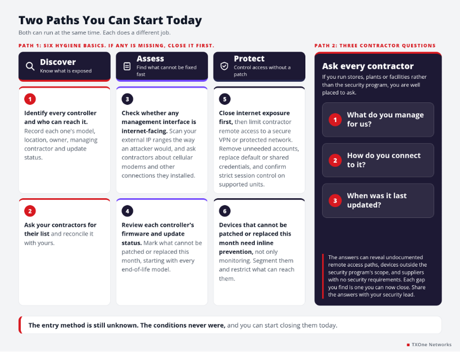 Two paths to reduce OT exposure: six hygiene basics and three questions to ask every contractor