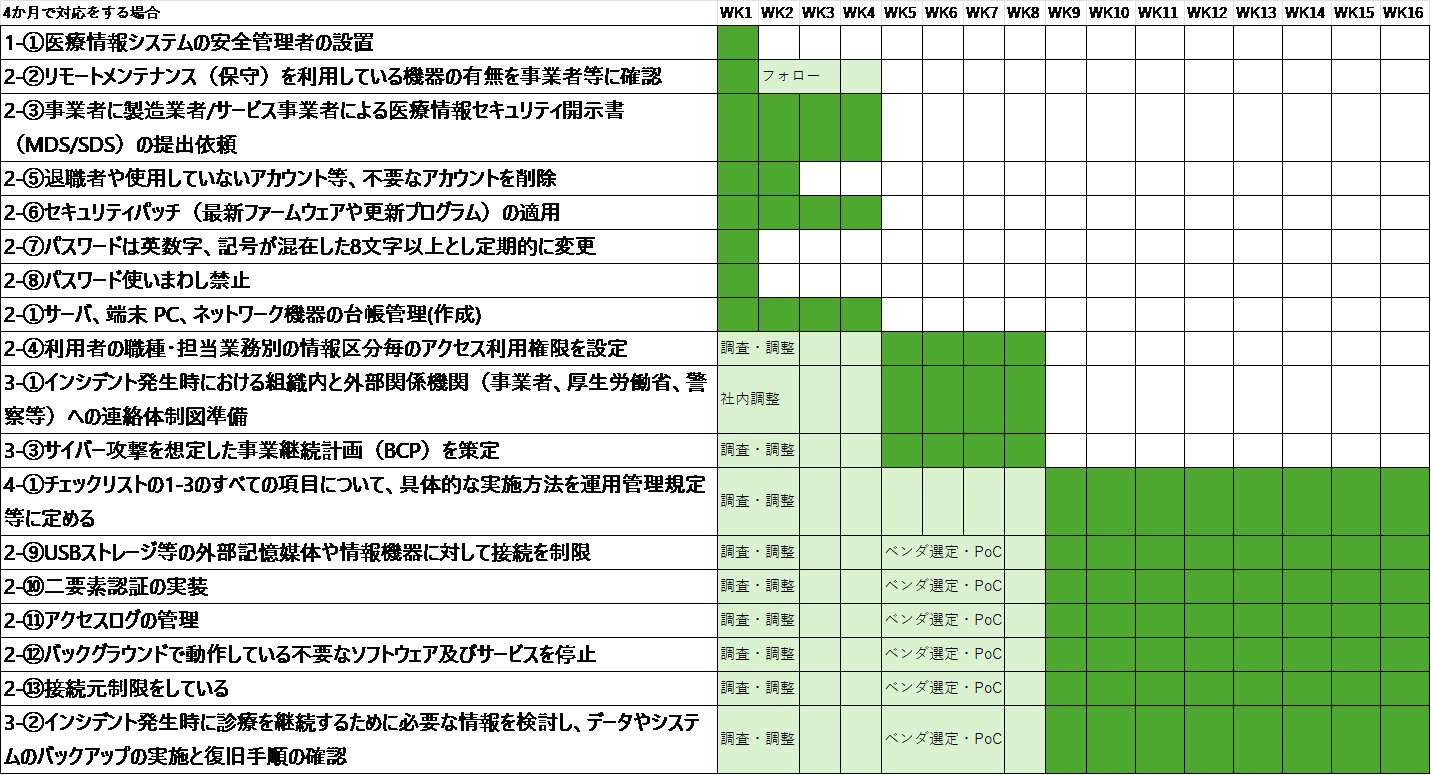 医療機関の情報システム担当者必見：厚労省2025年サイバーセキュリティ