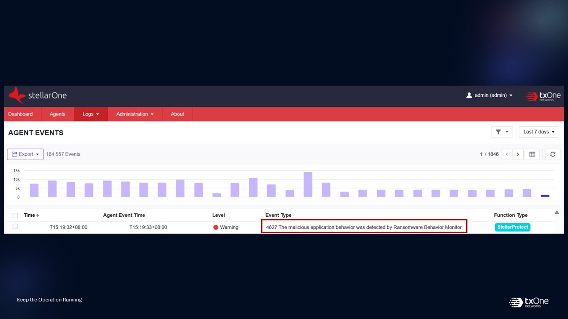 Figure 13. Stellar Ransomware Behavior Monitor detects Qilin