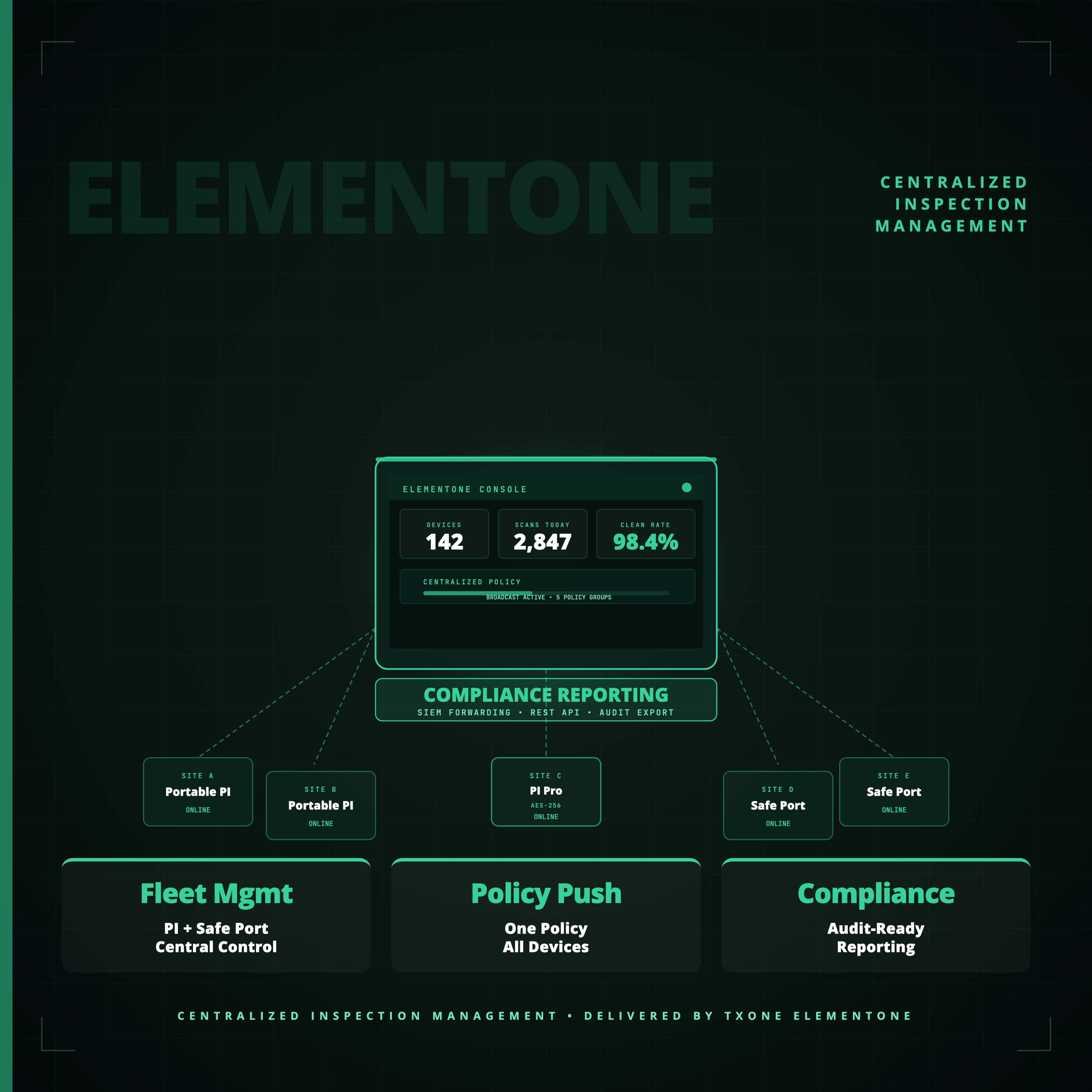 ElementOne