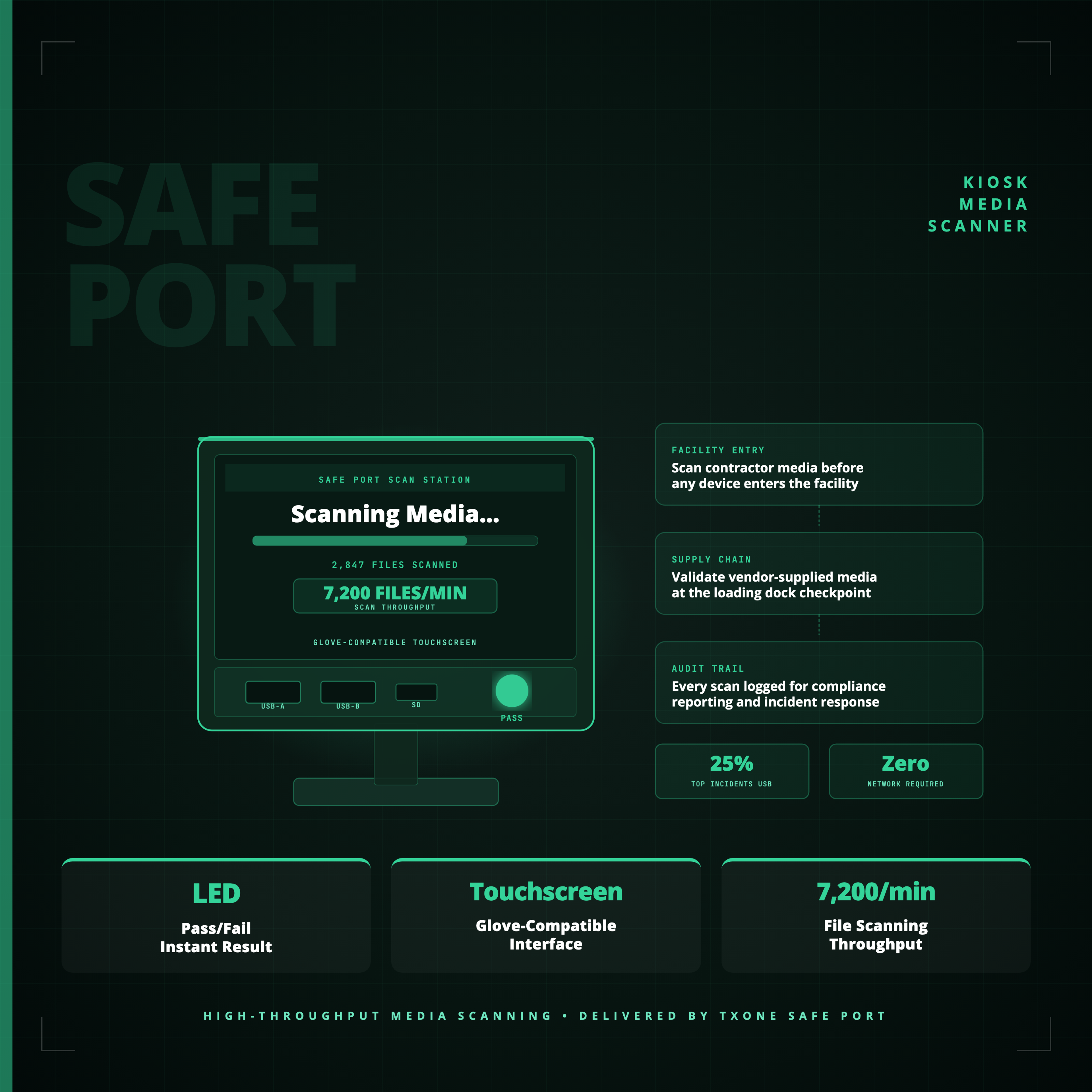 Safe Port