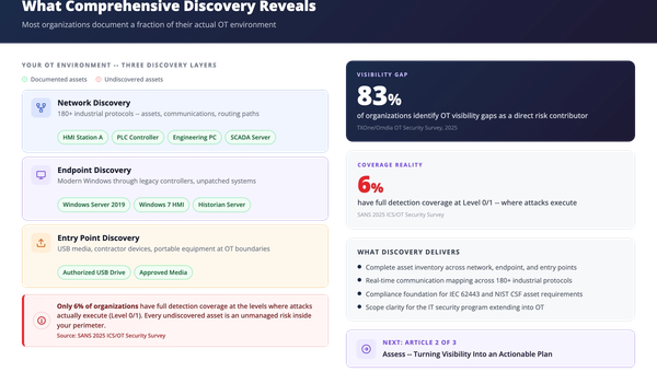Discover: You Can't Secure What You Can't See