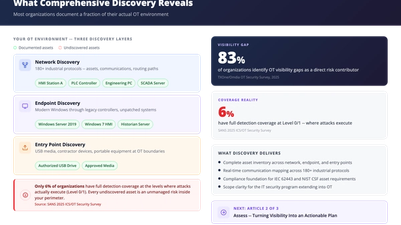 Discover: You Can't Secure What You Can't See